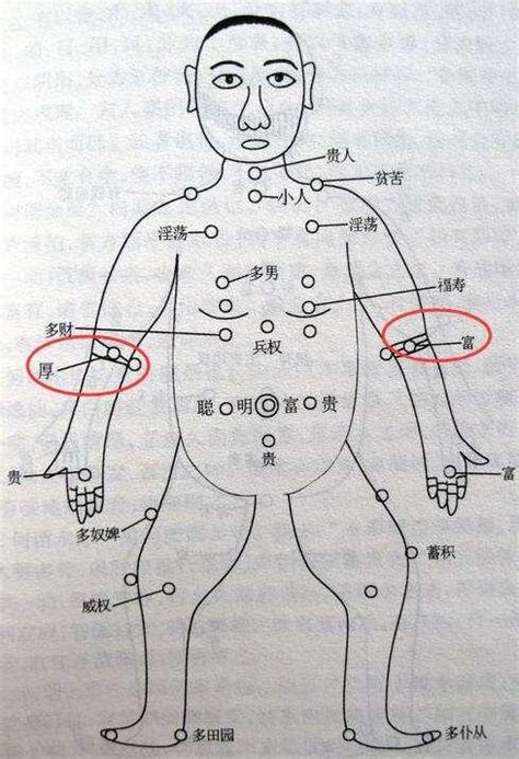 手臂上的痣代表什么|手臂上长痣的位置与命运揭秘：了解不同位置痣的含义，掌握好与。